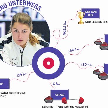 Das Eis im Fokus - Die Strecken, die Celine Schwizgebel für ihren Sport zurücklegt, sind keinesfalls alle in der Grafik erfasst. QUELLE: AVS /ICONS BY ADOBE STOCK