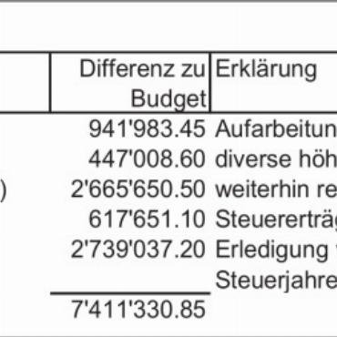 Protokoll der ordentlichen 2. Gemeindeversammlung von Saanen