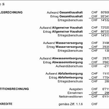 Protokoll der Gemeindeversammlung