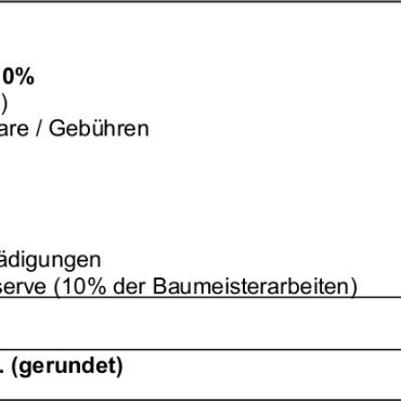 Erläuterungen zu den Geschäften