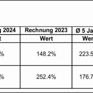 Protokoll der ordentlichen zweiten Gemeindeversammlung von Saanen