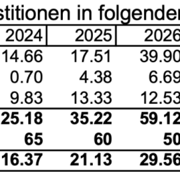 Erläuterungen zu den Geschäften - Tabelle 2