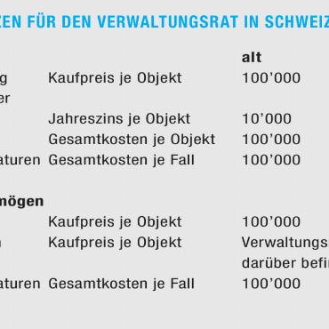 Höhere Finanzkompetenzen für den Verwaltungsrat der Landi