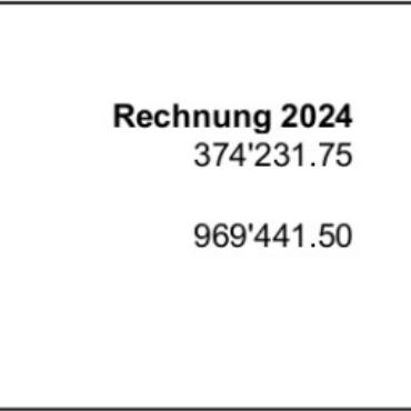 Erläuterungen zu den Geschäften