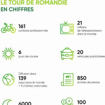 Start der Tour de Romandie 2024 in Château-d’Oex - Die Tour de Romandie in Zahlen. So präsentierte sich der Wettbewerb letztes Jahr.