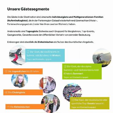 Tourismusstrategie – für alle von allen