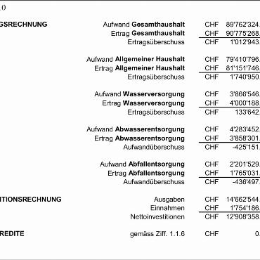 Erläuterungen zu den Geschäften