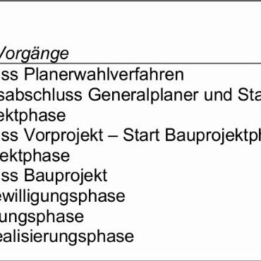 Erläuterungen zu den Geschäften