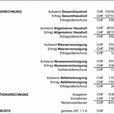 Erläuterungen zu den Geschäften