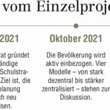 Masterplan für die Saaner Schulen liegt vor