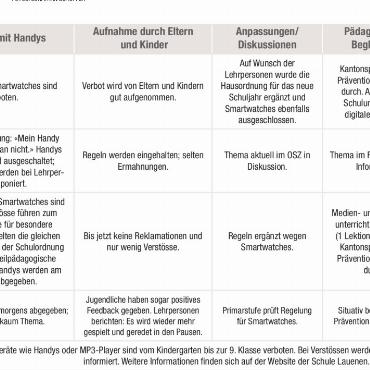 Handyverbot an Schulen