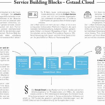 Gstaad.Cloud: digitale Innovation aus dem Saanenland