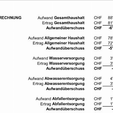 Protokoll der ordentlichen Gemeindeversammlung von Saanen