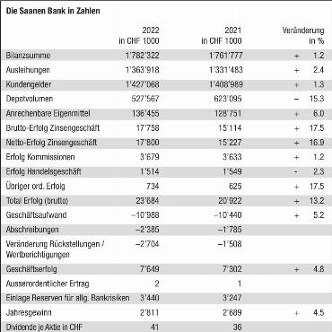 Vertrauen ergänzt durch eine gute Kontrolle