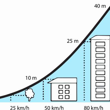 Erste Hilfe für Babys und Kleinkinder: Richtiges Handeln kann Leben retten! - 25 km/h 50 km/h 80 km/h Abbildung 1: Aufprall mit 50km/h entspricht Sturz aus viertem Stock.