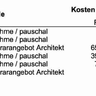 Erläuterungen zu den Geschäften
