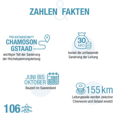 Sanierung in luftiger Höhe - GRAFIK: SUSANNE KAISER