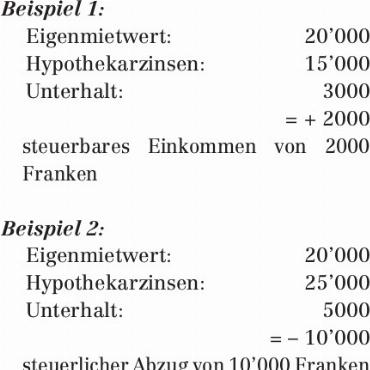 Abstimmung über den Eigenmietwert