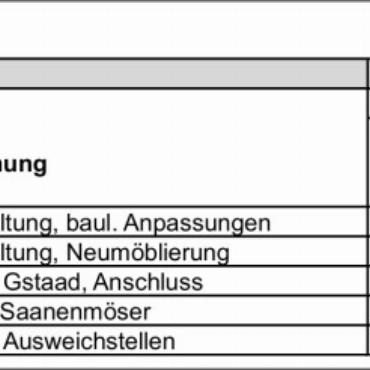 Erläuterungen zu den Geschäften