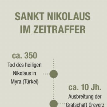 Sankt Nikolaus: der orientalische Wohltäter, geklaute Reliquien und ein Kloster in der Wildnis