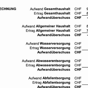 Protokoll der ordentlichen 4. Gemeindeversammlung von Saanen