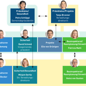 Neue Struktur in der Gemeinde Saanen