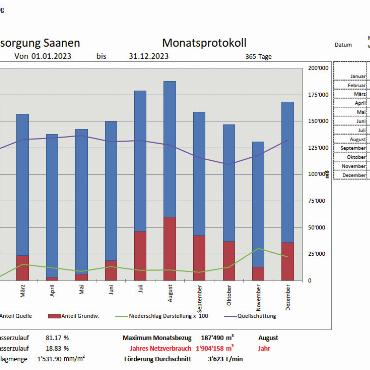 AMTLICHER ANZEIGER SAANEN, 10.09.2024 - Tabelle 2