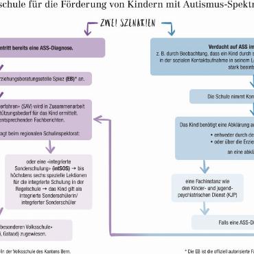 Nicht mehr alleingelassen bei Autismus