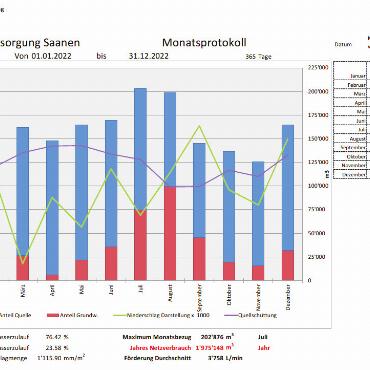 AMTLICHER ANZEIGER SAANEN, 22.08.2023 - Tabelle 2
