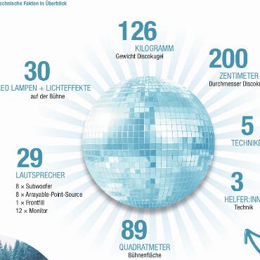 Zweite Ausgabe des Slopesound-Festivals findet Anklang - GRAFIK: KI/FIREFLY UND AVS/SUSANNE KAISER