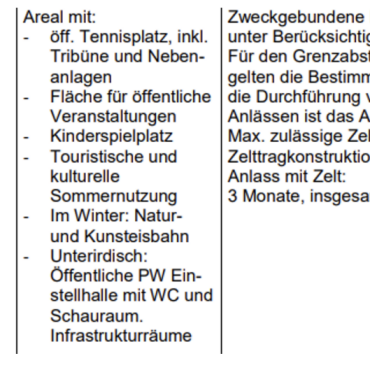 Erläuterungen zu den Geschäften - Tabelle 5