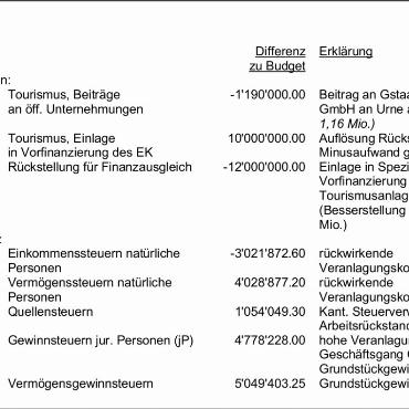 Protokoll der Gemeindeversammlung