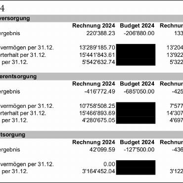 Erläuterungen zu den Geschäften