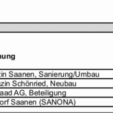 Erläuterungen zu den Geschäften
