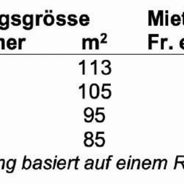 Protokoll der ordentlichen 4. Gemeindeversammlung von Saanen - Tabelle 11
