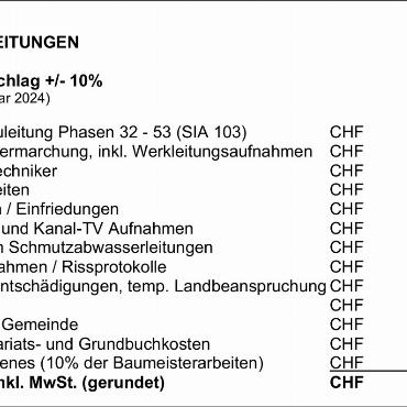 Erläuterungen zu den Geschäften
