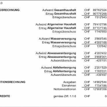 Protokoll der ordentlichen 2. Gemeindeversammlung von Saanen