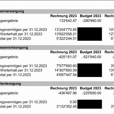 Erläuterungen zu den Geschäften