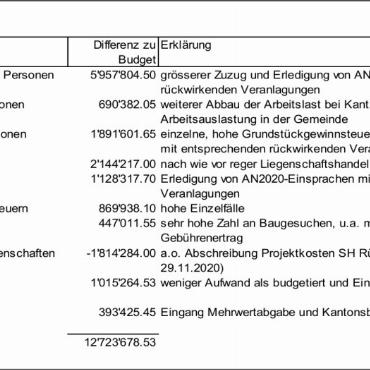 Protokoll der ordentlichen zweiten Gemeindeversammlung von Saanen