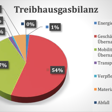 Sie tuns wirklich