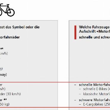 Bundesrat fördert den Langsamverkehr - Die neu geschaffene Kategorie «schwere Motorfahrräder» zählt je nach Signalisation zu den Motorfahrrädern oder zu den Fahrrädern. FOTO: ZVG