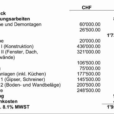 Erläuterungen zu den Geschäften