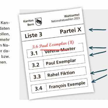 Wie wähle ich richtig?