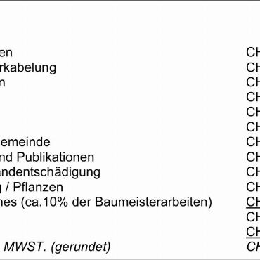 Protokoll der ordentlichen Gemeindeversammlung von Saanen