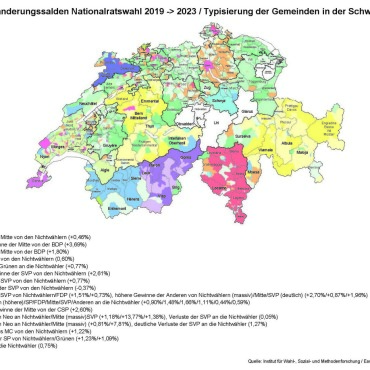 Das Schweizer Parlament rutscht nach rechts – SVP verliert jedoch Stimmen in Obersimmental-Saanen, EDU baut aus - Die Grafik zeigt die schweizweiten Wanderungssalden der Nationalratswahlen zwischen 2019 bis 2023. Die Kantone, die weiss sind, wählen im Majorzsystem und sind daher grafisch nicht dargestellt. 