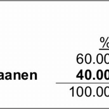 Erläuterungen zu den Geschäften