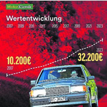 Classic Cars bewegen - Deutscher Oldtimer Index, Mercedes-Benz 190 E 2.3–16. GRAFIK: AUTO MOTOR UND SPORT