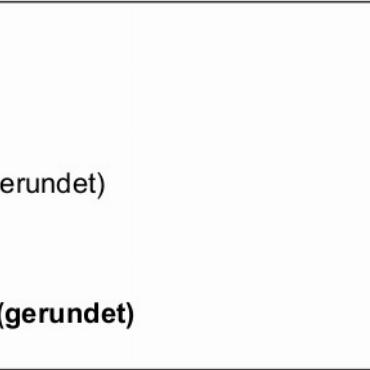 Erläuterungen zu den Geschäften
