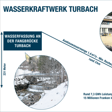 Der schwierige Weg zu grüner Wasserenergie