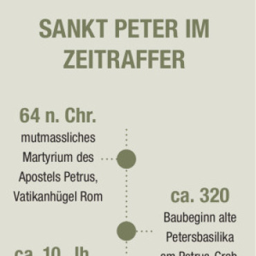 500 Jahre Kirche Lauenen: Sankt Petrus, Peter Tüller und der Petersdom